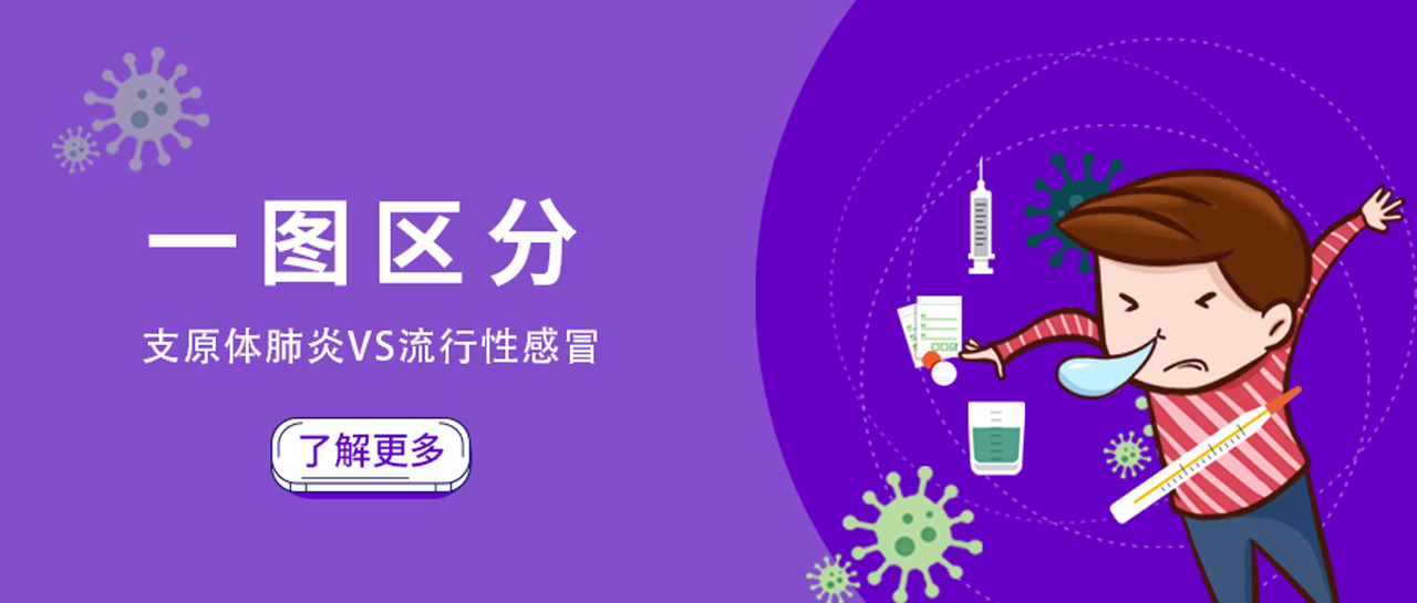 丽科普丨儿科门急诊量持续攀升!如何区别并快速诊断这两类高发呼吸道疾病?